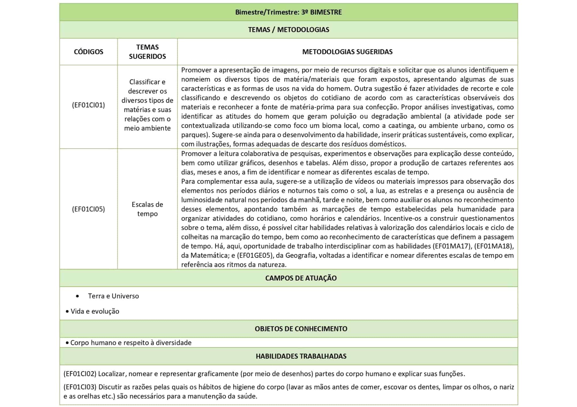 _AMOSTRA GRÁTIS - PLANEJAMENTOS DE AULAS ANUAL E MENSAL - 2023