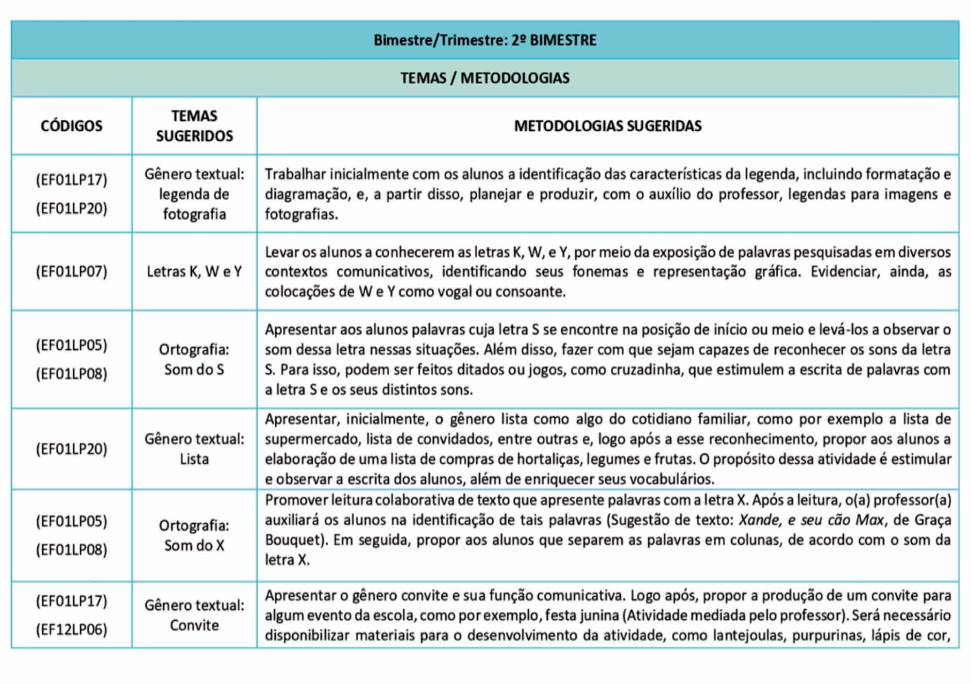 PLANEJAMENTOS DE AULAS ANUAL E MENSAL - 2023 (18)
