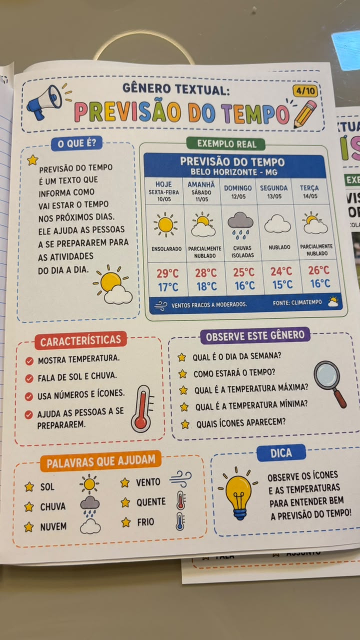 FOLHAS INTELIGENTES DE CONCEITOS – GÊNEROS TEXTUAIS - Imagem 4